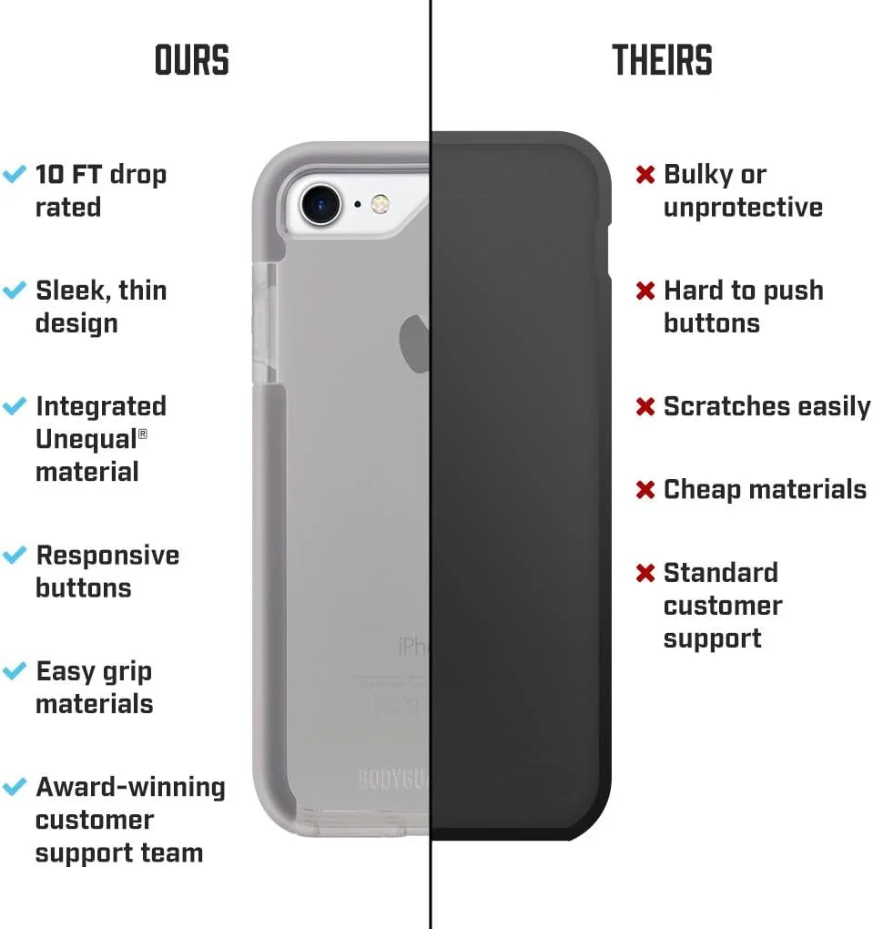 BodyGuardz Ace Pro Case and FREE Screen Protector for iPhone 8 / 7 / SE 2 / SE 3 - Clear Grey - Image 4