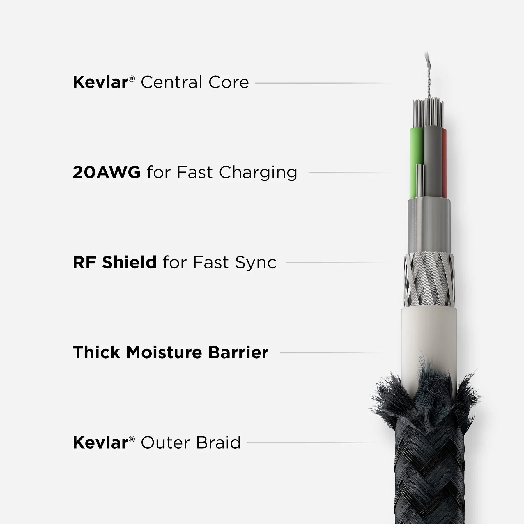 Nomad Lightning to USB C Cable 3M with Kevlar - Black - Image 4