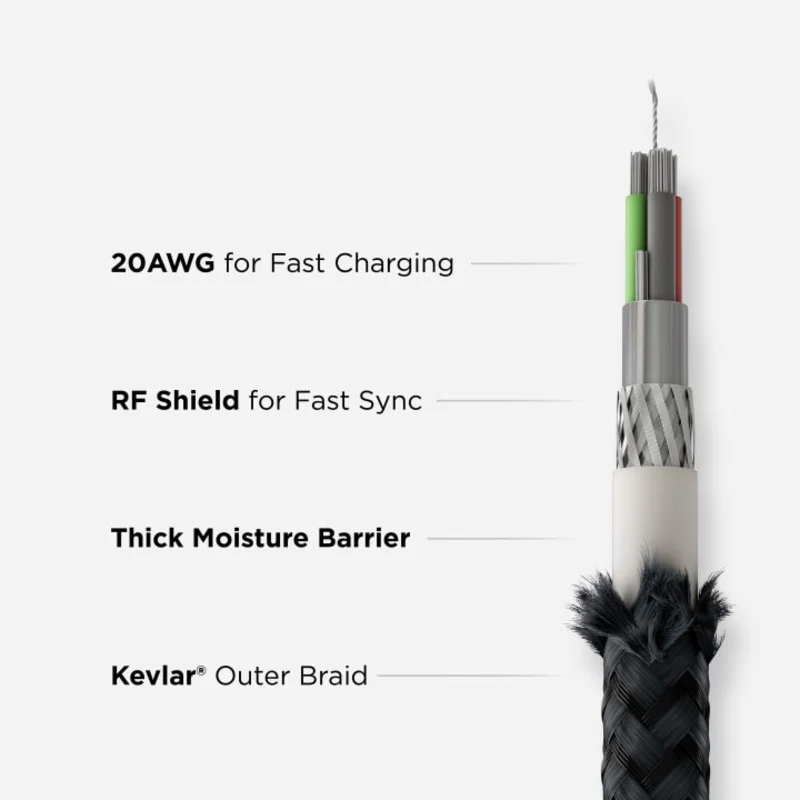Nomad USB C Cable 1.5M with Kevlar for MacBook Pro / USB-C - Black - Image 4